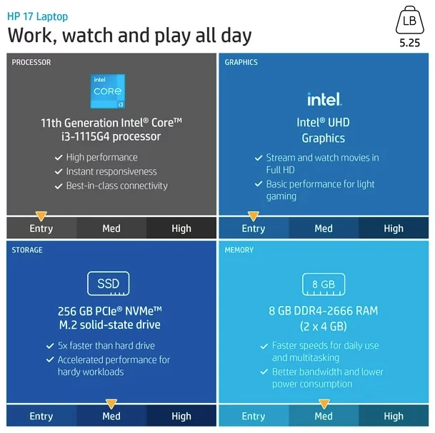 HP 15-DY2091WM Intel Core I3, 8GB RAM, 256GB SSD Laptop 6 HP 15-DY2091WM Intel Core I3, 8GB RAM, 256GB SSD Laptop - Image 5