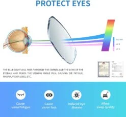 Kenzhou Eyewear Blue Light Blocking Computer Glasses Anti Eyestrain Unisex – Blue Purple -Electronics Store Kenzhou Eyewear Blue Light Blocking Computer Glasses Anti Eyestrain Unisex Wine Red 1 3